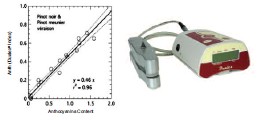DUALEX&reg; 3 SERIES