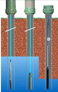 Groundwater Survey - Online
