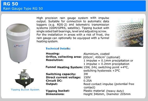 Rain Gauge Measurement Systems