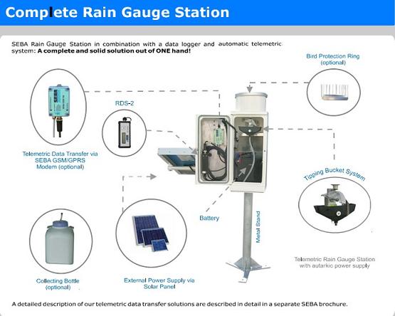 Rain Gauge Measurement Systems