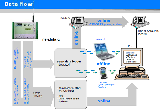PS-Light-2