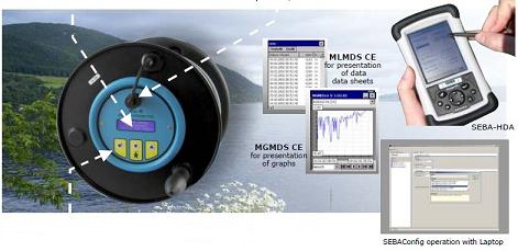 Water Quality Dipper Type KLL-Q-2