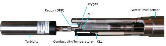 Water Quality Dipper Type KLL-Q-2