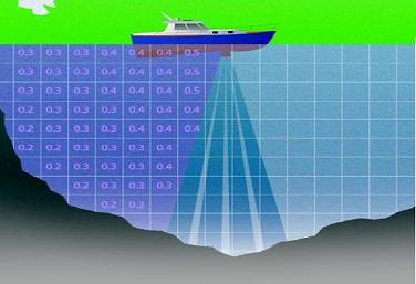 Mobile ADCP-Systems
