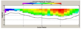 Mobile ADCP-Systems