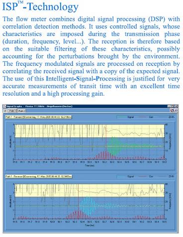 Flow monitoring intelligence